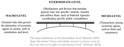 Meso-institutions shaping arenas for policymaking: an exploratory study on front-of-package food labelling in Brazil, Chile, and Mexico